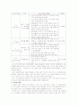 덧셈 수업 자료 분석 10페이지