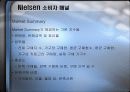 소비자마케팅지표의 대명사 Nielsen 소비자 패널이란 ? 18페이지
