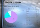 소비자마케팅지표의 대명사 Nielsen 소비자 패널이란 ? 24페이지