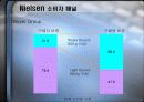 소비자마케팅지표의 대명사 Nielsen 소비자 패널이란 ? 32페이지