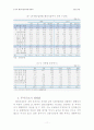 한국의 해외직접투자에 대하여 12페이지