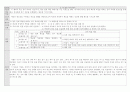 초등학교 도덕과 분석 종합본 2페이지