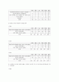 여성의 흡연에 관한 현황과 문제점-설문조사포함 8페이지