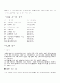 시간일기 3페이지
