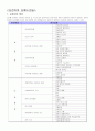 심폐소생술 16페이지