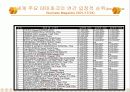 해외 테마파크 판매촉진 전략(디즈니월드, 스페이스월드, 에프텔링) 6페이지