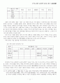 국어의 통사론 9페이지
