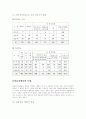 특수학습자의 교육및 문제해결 방안 3페이지