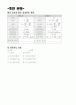 물리 총정리 2페이지