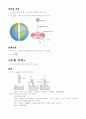 물리 총정리 5페이지