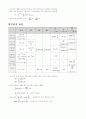 물리 총정리 9페이지