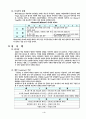 밀튼 Milton과 실낙원 4페이지