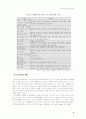 의처증의 원인과 해결방안 6페이지