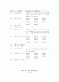 교육목표분류 2페이지