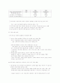 유가상승이 국제기업에 미치는 영향 7페이지