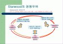 힐튼호텔의 Hhonors program 마케팅전략 연구 10페이지