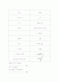 푸리에급수,푸리에변환,라플라스변환 5페이지