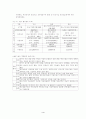 각국의 중소기업 비교 4페이지