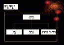 삼성전자의 보상관리 사례 연구-인적자원관리차원에서 3페이지