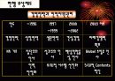 삼성전자의 보상관리 사례 연구-인적자원관리차원에서 15페이지