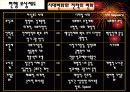 삼성전자의 보상관리 사례 연구-인적자원관리차원에서 16페이지