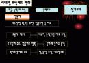 삼성전자의 보상관리 사례 연구-인적자원관리차원에서 21페이지