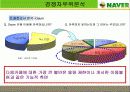 다음카페와 네이버카페의 분석 레포트 11페이지