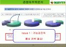 다음카페와 네이버카페의 분석 레포트 12페이지