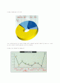 사업계획서-인터넷게임 9페이지