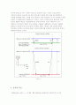 RambusDRAM 15페이지