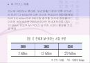 인터넷은행의 현황과 전망 4페이지