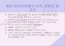 인터넷은행의 현황과 전망 38페이지