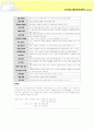 국내 인터넷 쇼핑몰 현황 및 변화추세 11페이지