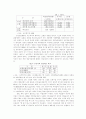사회보장제도의 확대 문제 12페이지