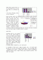 청소년심리연구(청소년들의 채팅문화) 7페이지