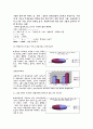 청소년심리연구(청소년들의 채팅문화) 9페이지