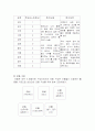 국어과 교수 학습 연구안(기준안)과 과정안(전개안) 6페이지