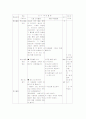 국어과 교수 학습 연구안(기준안)과 과정안(전개안) 10페이지