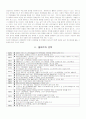 월마트 사례분석 4페이지