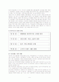 하이마트의 환경분서과 마케팅전략 9페이지