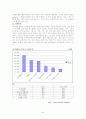하이마트의 환경분서과 마케팅전략 40페이지