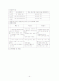하이마트의 환경분서과 마케팅전략 43페이지