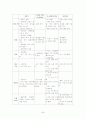 하이마트의 환경분서과 마케팅전략 45페이지