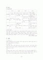 하이마트의 환경분서과 마케팅전략 46페이지