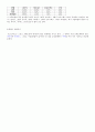 프로스펙스 마케팅사례 연구 10페이지