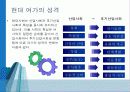 현대사회의 여가문제[ppt-파워포인트] 4페이지