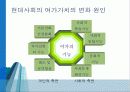 현대사회의 여가문제[ppt-파워포인트] 8페이지