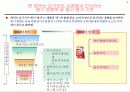 빙그레 요플레의 신제품 출시를 위한 전략적 마케팅 제안-조사자료포함 5페이지