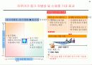 빙그레 요플레의 신제품 출시를 위한 전략적 마케팅 제안-조사자료포함 16페이지