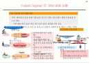 빙그레 요플레의 신제품 출시를 위한 전략적 마케팅 제안-조사자료포함 20페이지